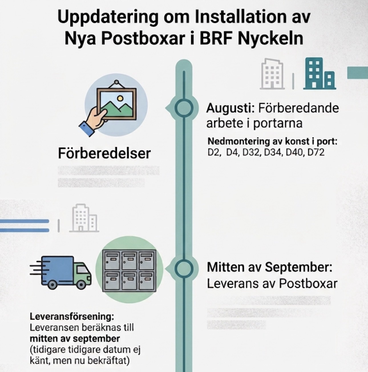 Information gällande installation av nya postboxar